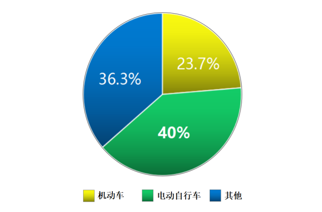 意昂2平台注册开户智能科技