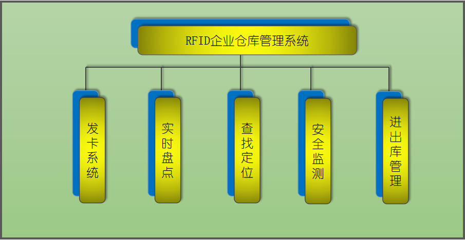 意昂2平台注册开户智能科技