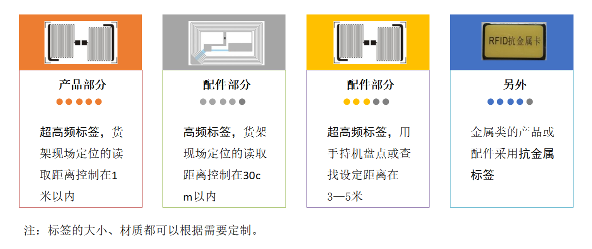 意昂2平台注册开户智能科技