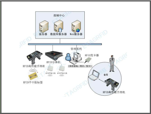 意昂2平台注册开户智能科技