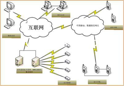 “家校通”管理系统方案