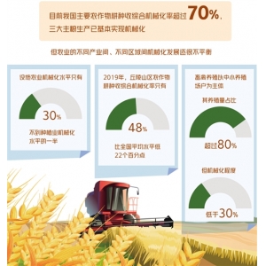 农业机械化瞄准三大领域补短板，畜牧业借RFID追求“人管设备”