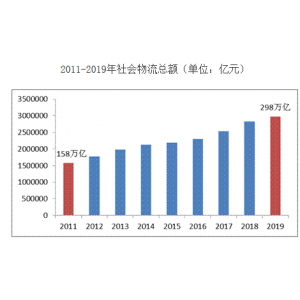 双十一物流大考来了!RFID让“尾款人”更快收到货